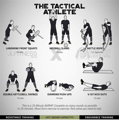industrial athlete program|tactical athlete workout program.